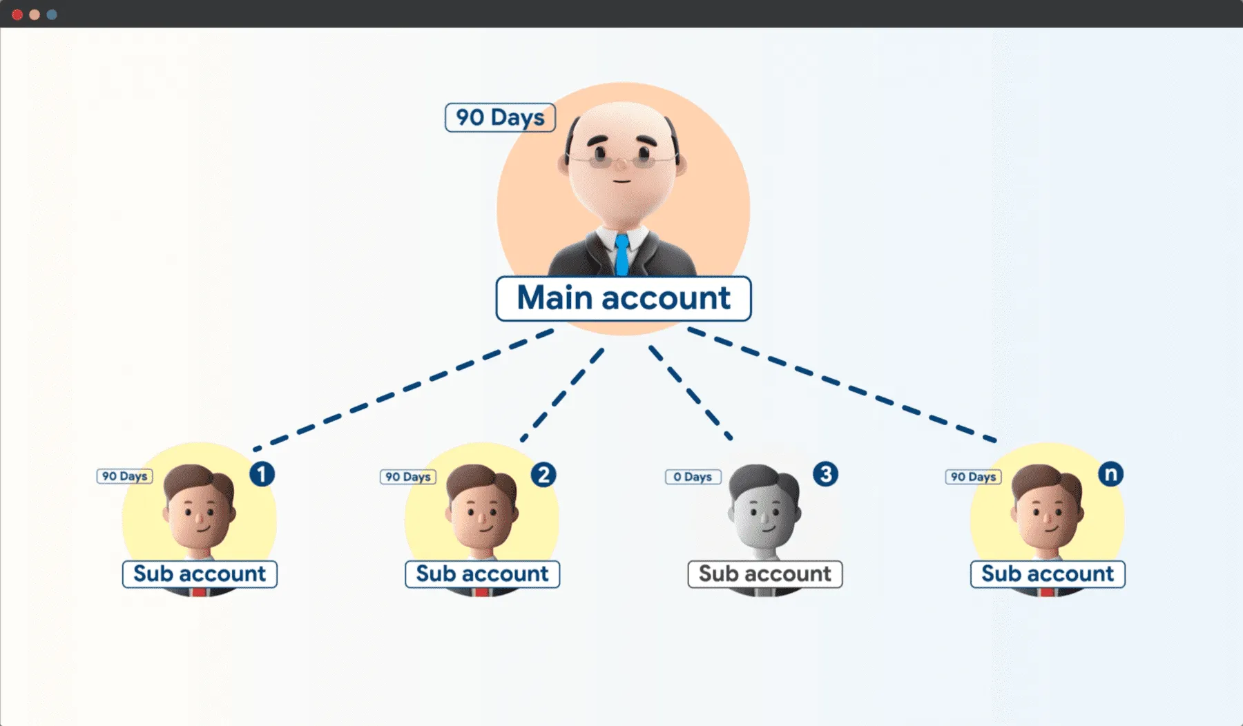 Effective Team Collaboration with Hidemyacc